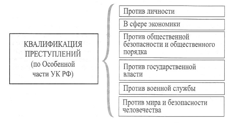 Состав преступления в уголовном праве схема