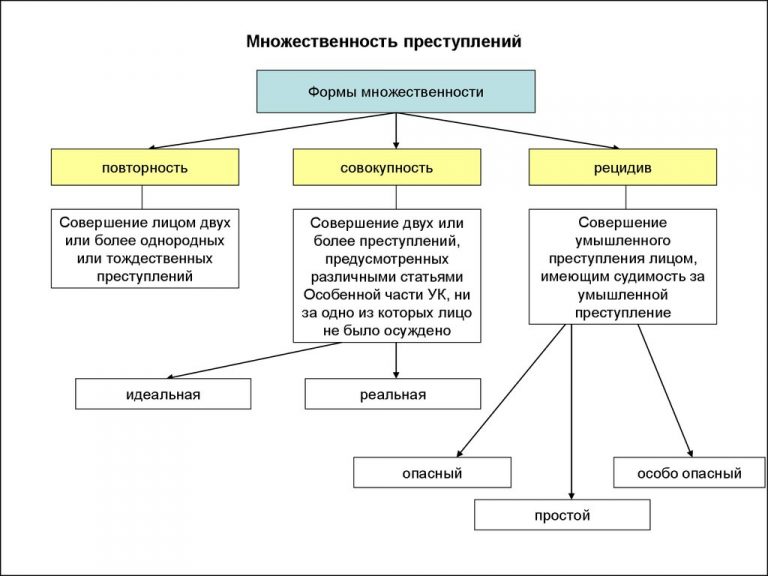 Виды международных преступлений схема