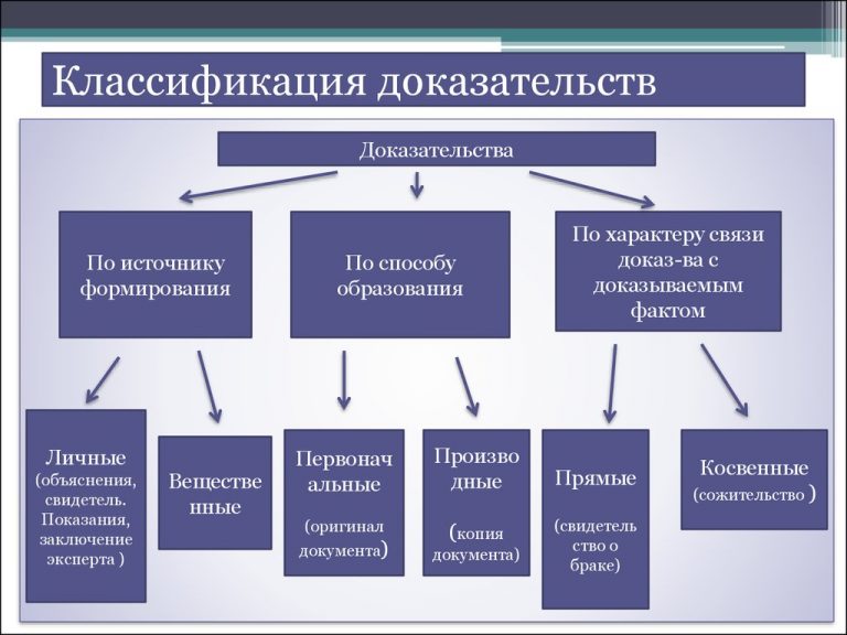 Институт преюдиции в уголовном процессе история и современность презентация